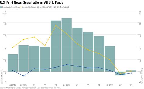 PDVCX Fund .